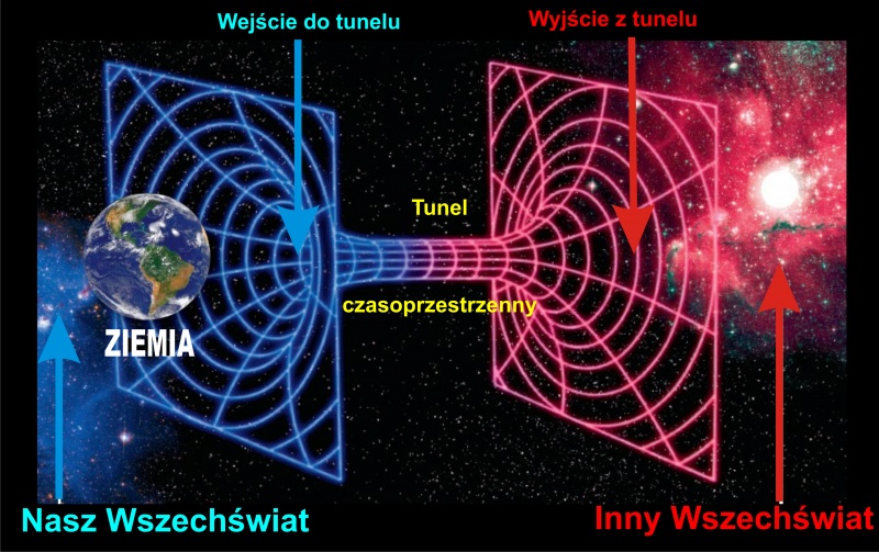 Plik:Wormhole.jpg
